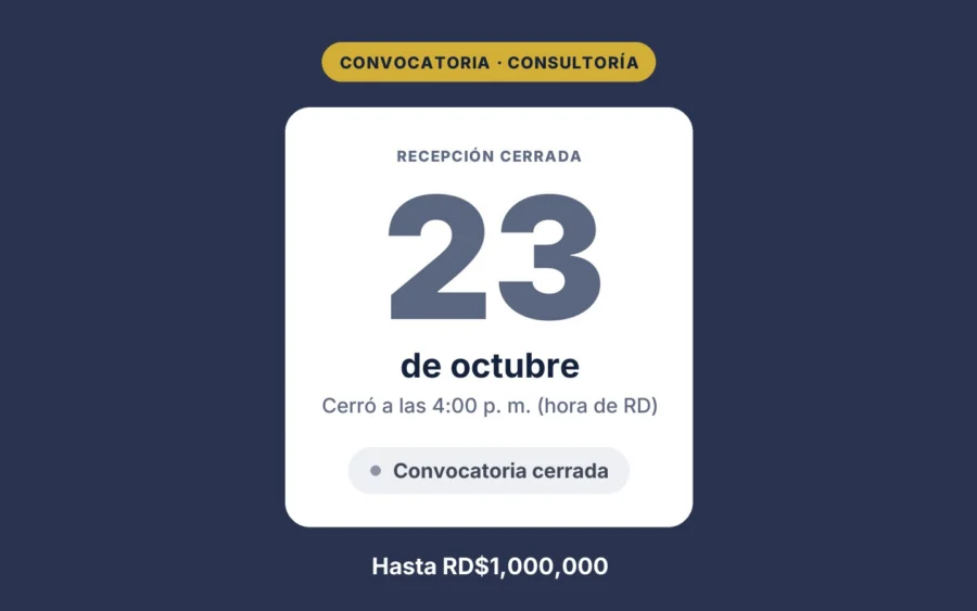 Convocatoria · Consultoría: Fedomu convoca a consultoría para los planes de residuos sólidos de 14 municipios del Noroeste. Recepción de propuestas cerrada el 23 de octubre a las 4:00 p. m. (hora de RD). Monto global: Hasta RD$1,000,000. Entrega final: 31 mar 2027.